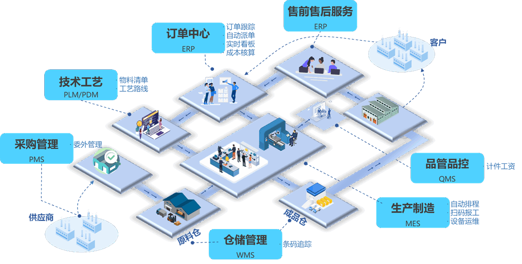 富佳科技助多家企業通過青島市中小企業數字化轉型城市試點評測驗收獎補