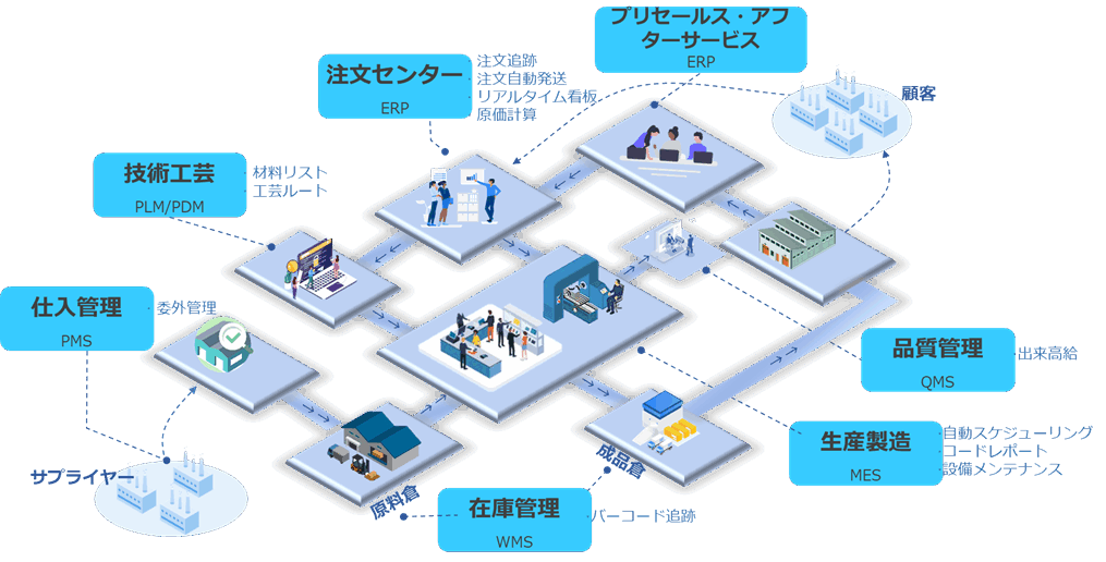 富佳科技は多くの企業(yè)が「青島中小企業(yè)デジタル化都市試點」の評価を支援した